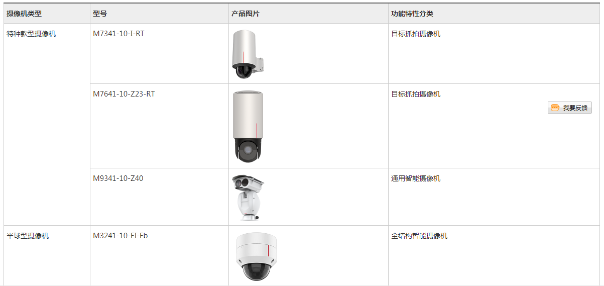 華為攝像機(jī)命名型號(hào)