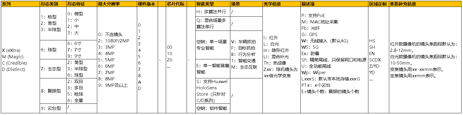 華為攝像機(jī)命名規(guī)則
