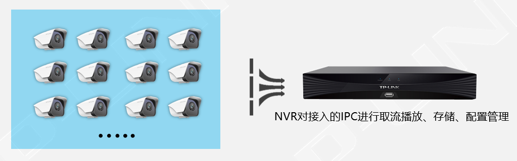 網(wǎng)絡(luò)硬盤錄像機選擇