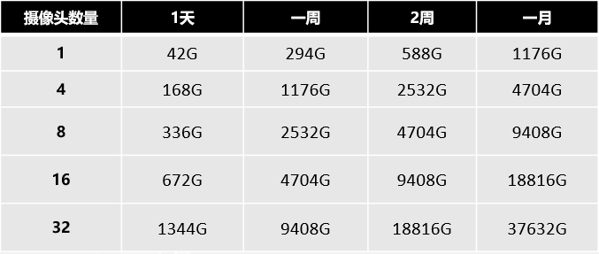 網(wǎng)絡(luò)硬盤錄像機選擇