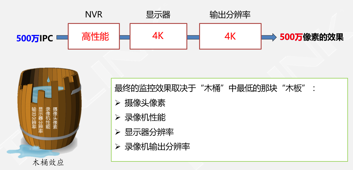 網(wǎng)絡(luò)硬盤錄像機選擇