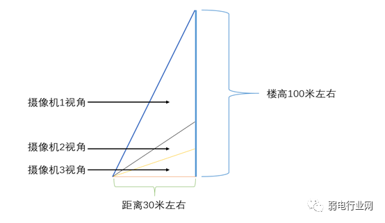 高空拋物監控安裝