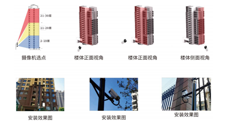 華為好望高空拋物系統(tǒng)