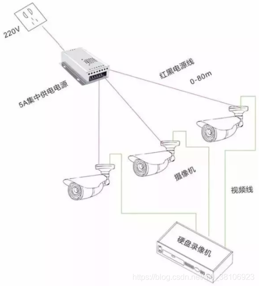 監(jiān)控安裝