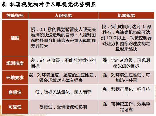 華為機器視覺1
