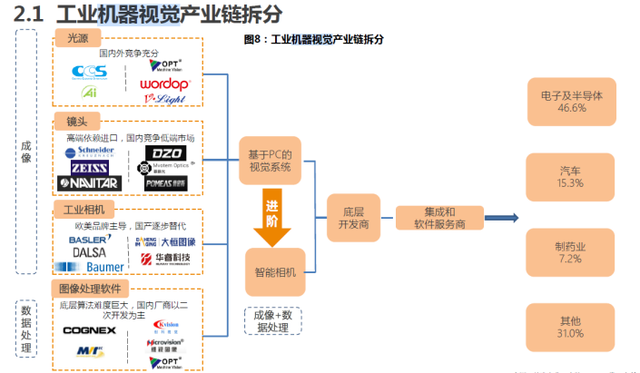 華為機器視覺1