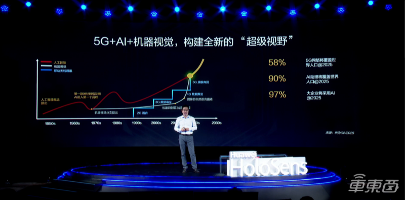 華為5G攝像機