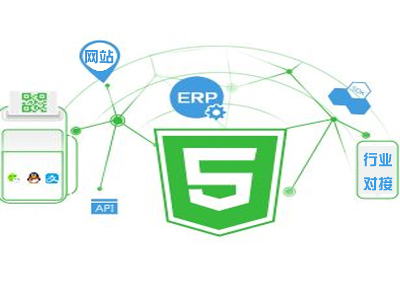 API、SDK、H5、HLV開放視頻對(duì)接